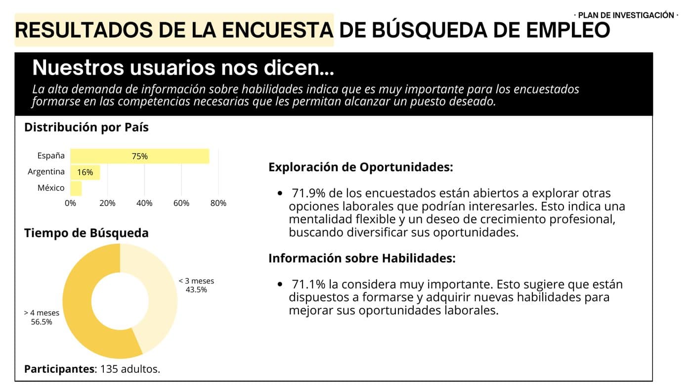 Survey results slide, in Spanish