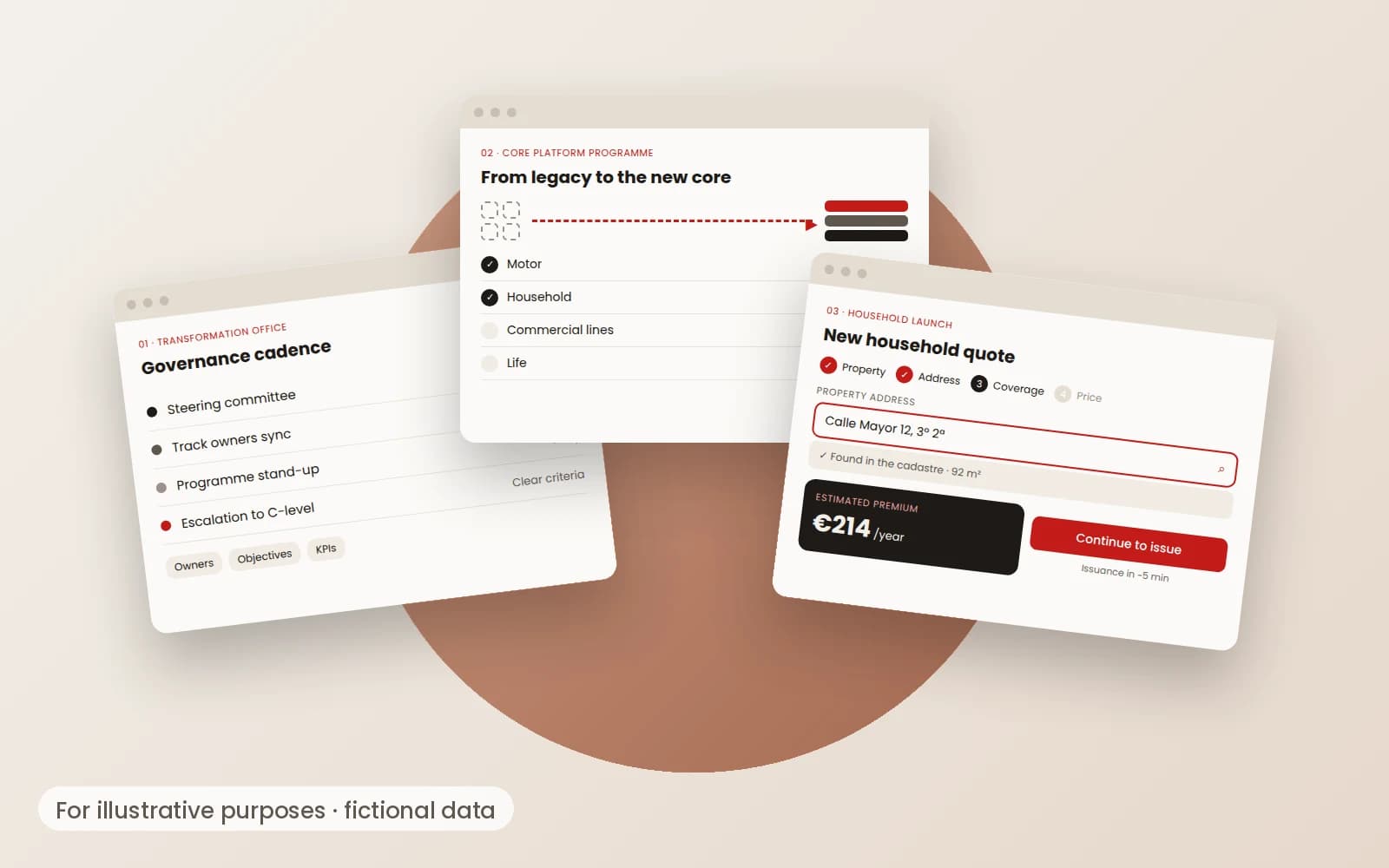 Illustrative mock-up of programme screens for Generali España: governance cadence, the move to the new core platform and a household quote. Fictional data.